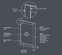 Load image into Gallery viewer, Stratto White Smooth Slim Frame Shaker Kitchen Doors &amp; Drawer Fronts
